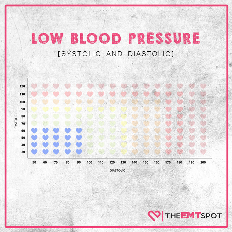 90 over 60 blood pressure hotsell