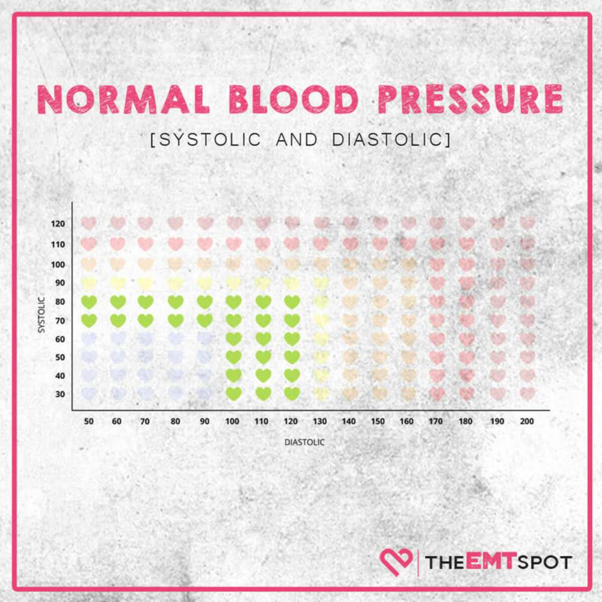 Blood Pressure 120 70 What Does It Indicate TheEMTSpot