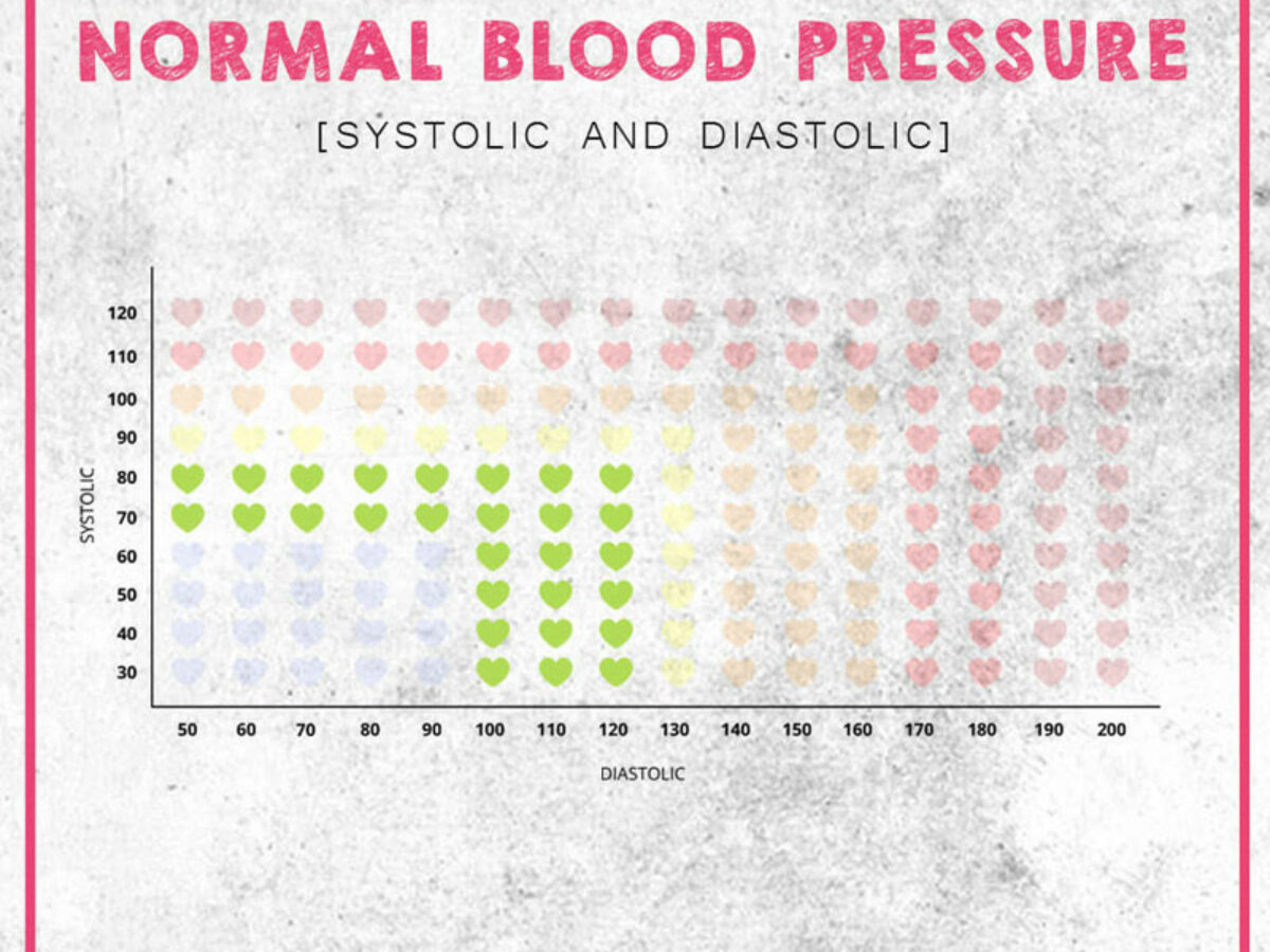 Blood Pressure 120 70 What Does It Indicate TheEMTSpot