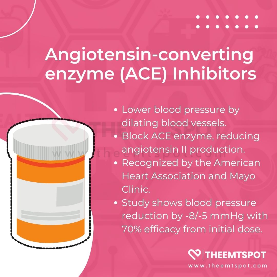 ace inhibitors