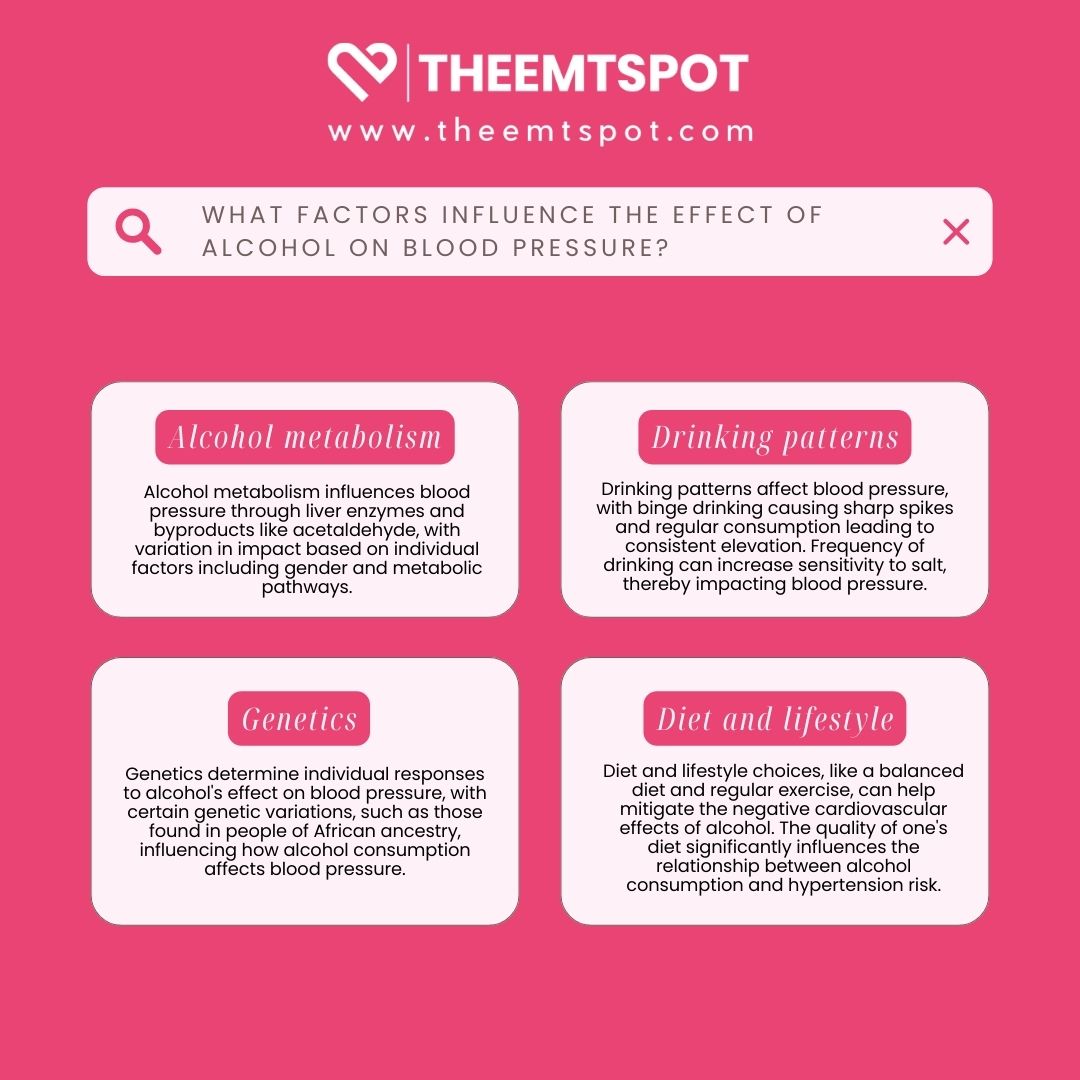 factors that influence the effect of alcohol on blood pressure