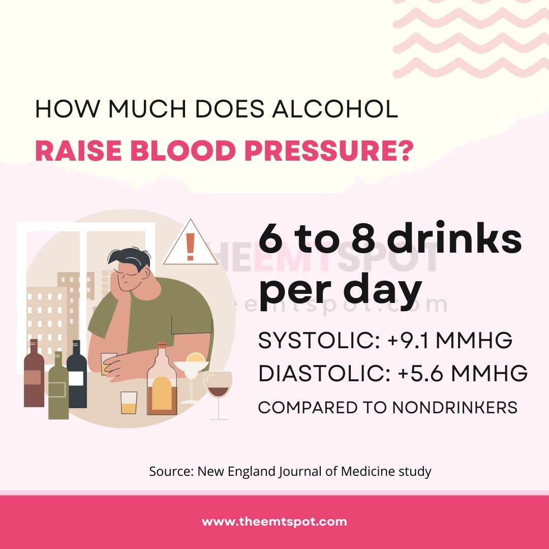 Does Alcohol Raise Blood Pressure TheEMTSpot does-alcohol-raise-blood-pressure-theemtspot
