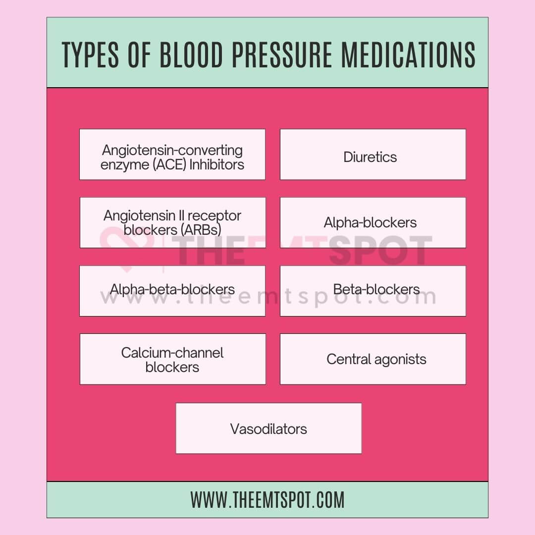 blood pressure medications list