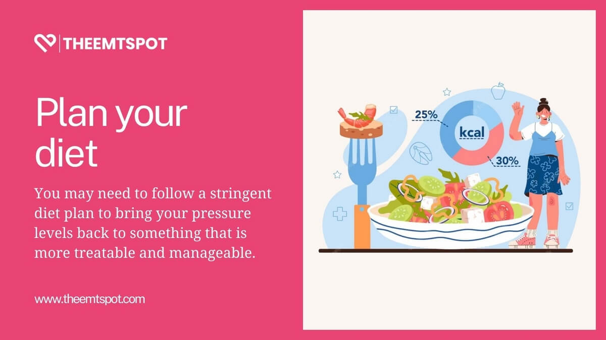 bp diet plan