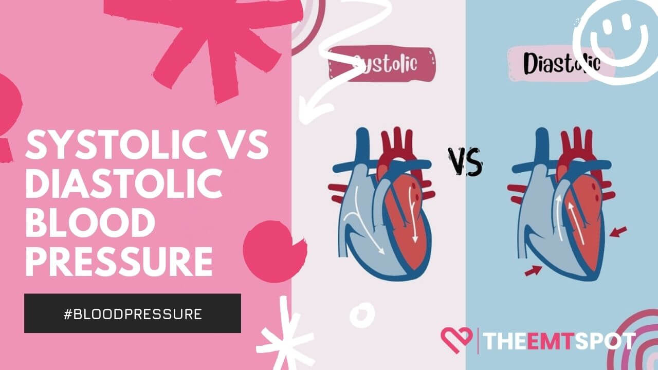 diastolic and systolic bp photo