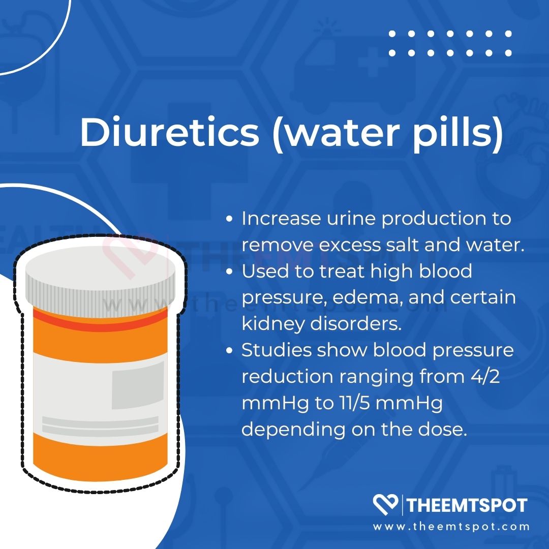 diuretics