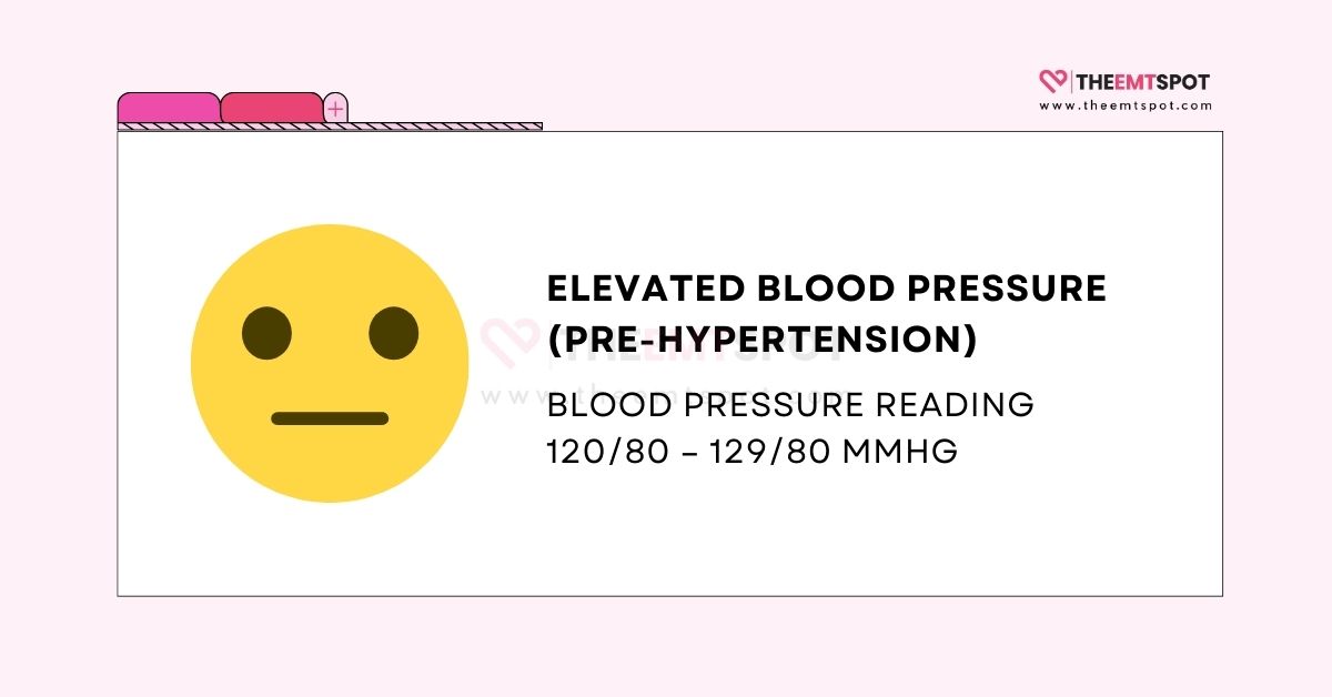 elevated blood pressure