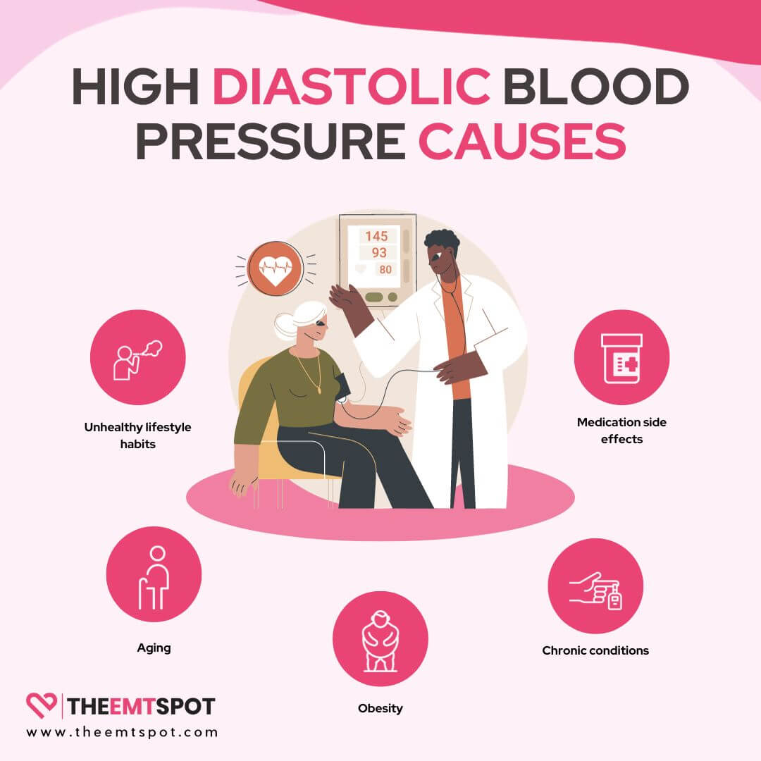 Diastolic high blood pressure symptoms discount