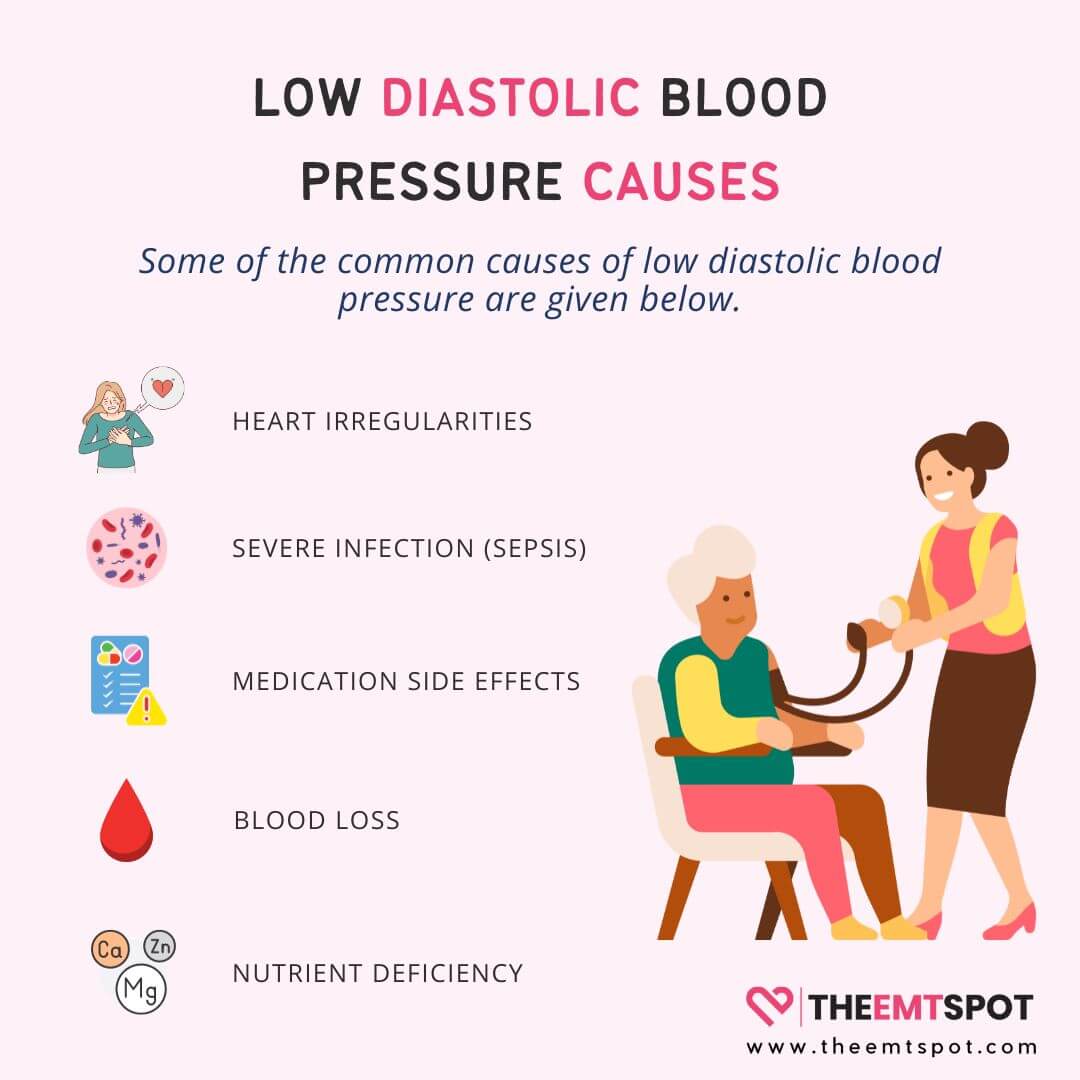 Systolic Vs Diastolic Blood Pressure Which Is More Important TheEMTSpot