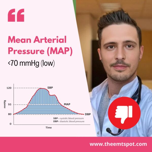 Mean Arterial Pressure (MAP) Of 55 MmHg What Does It Mean? TheEMTSpot