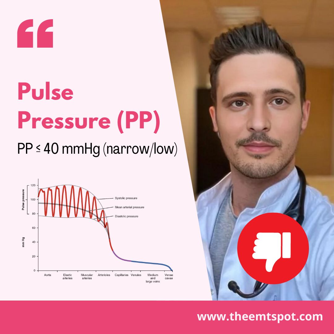 narrow pulse pressure