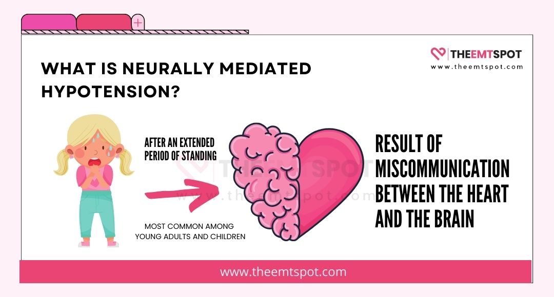 neurally mediated hypotension