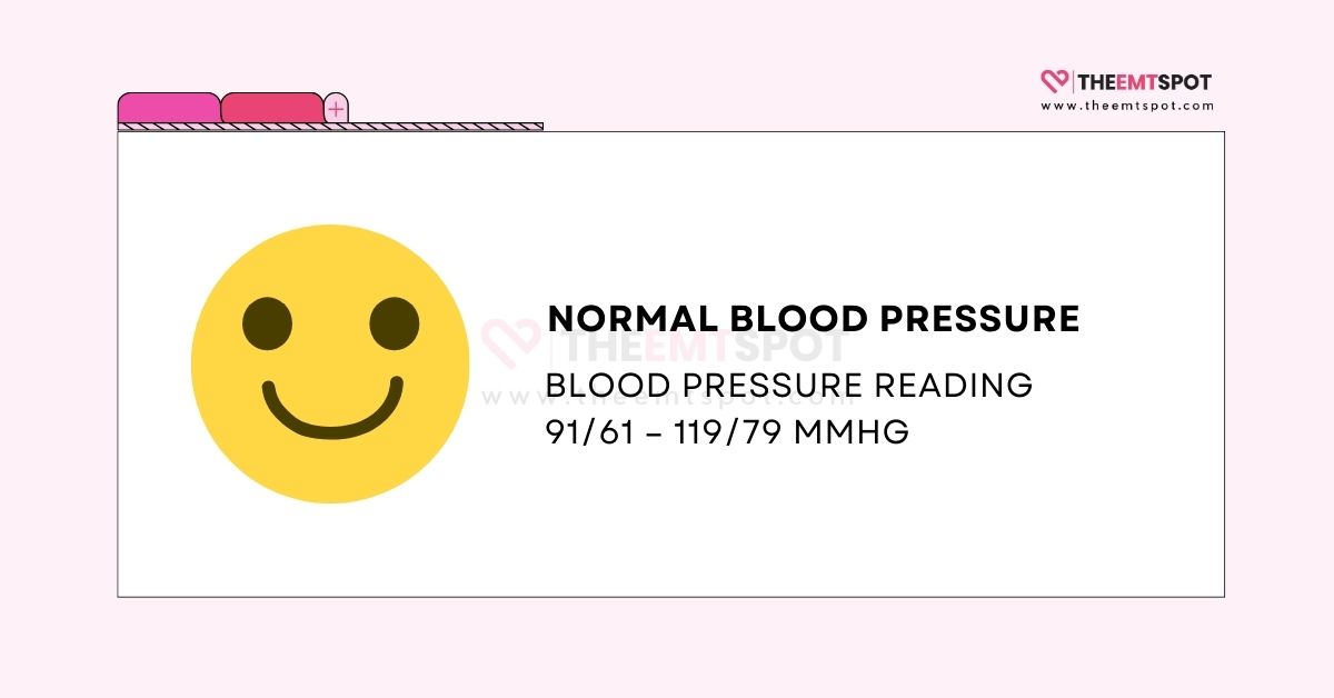 normal blood pressure