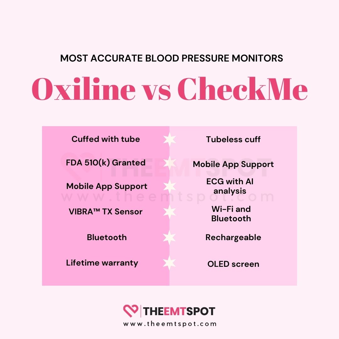 oxiline vs checkme