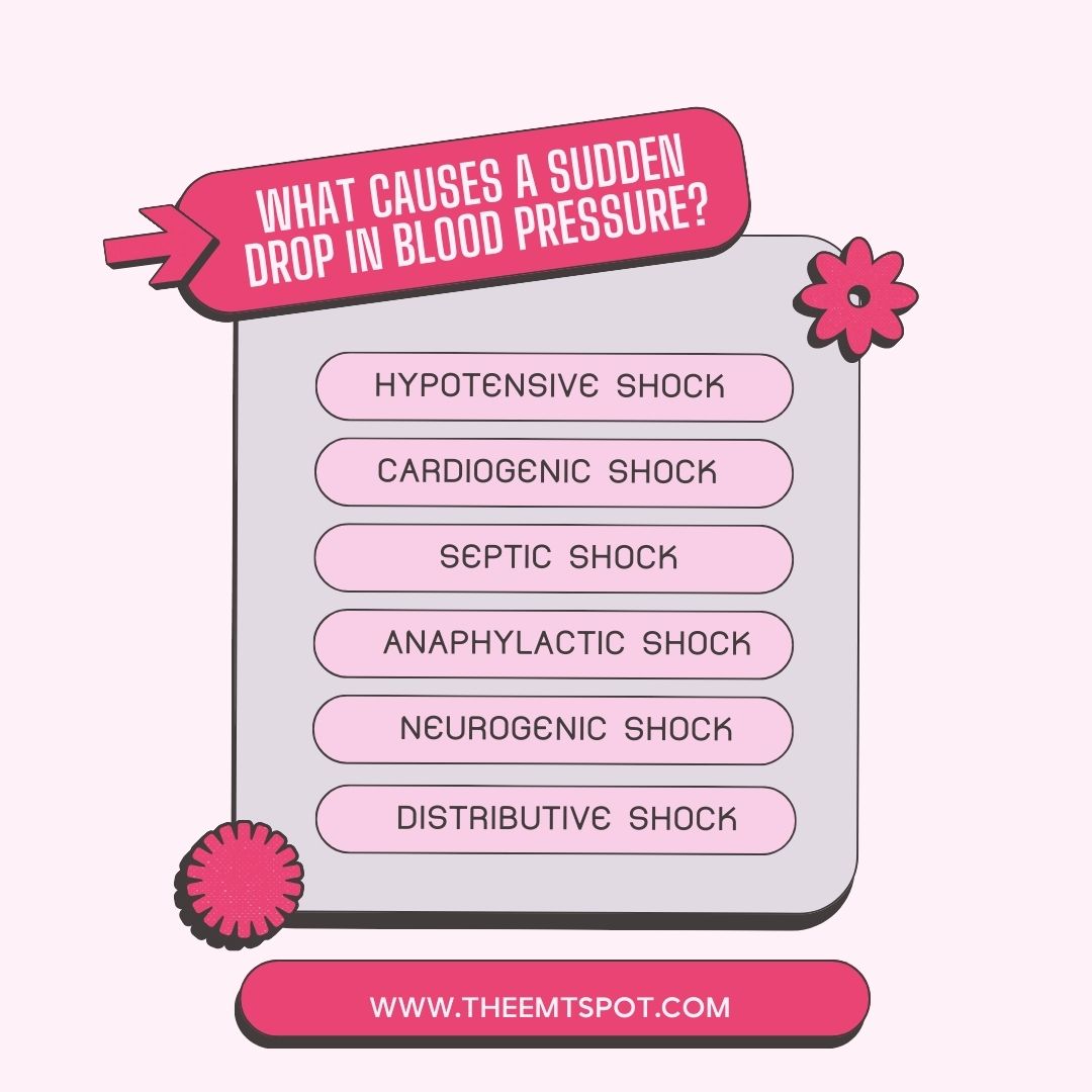 sudden blood pressure drop