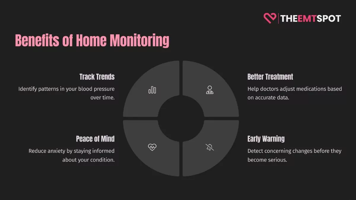 benefits of home monitoring