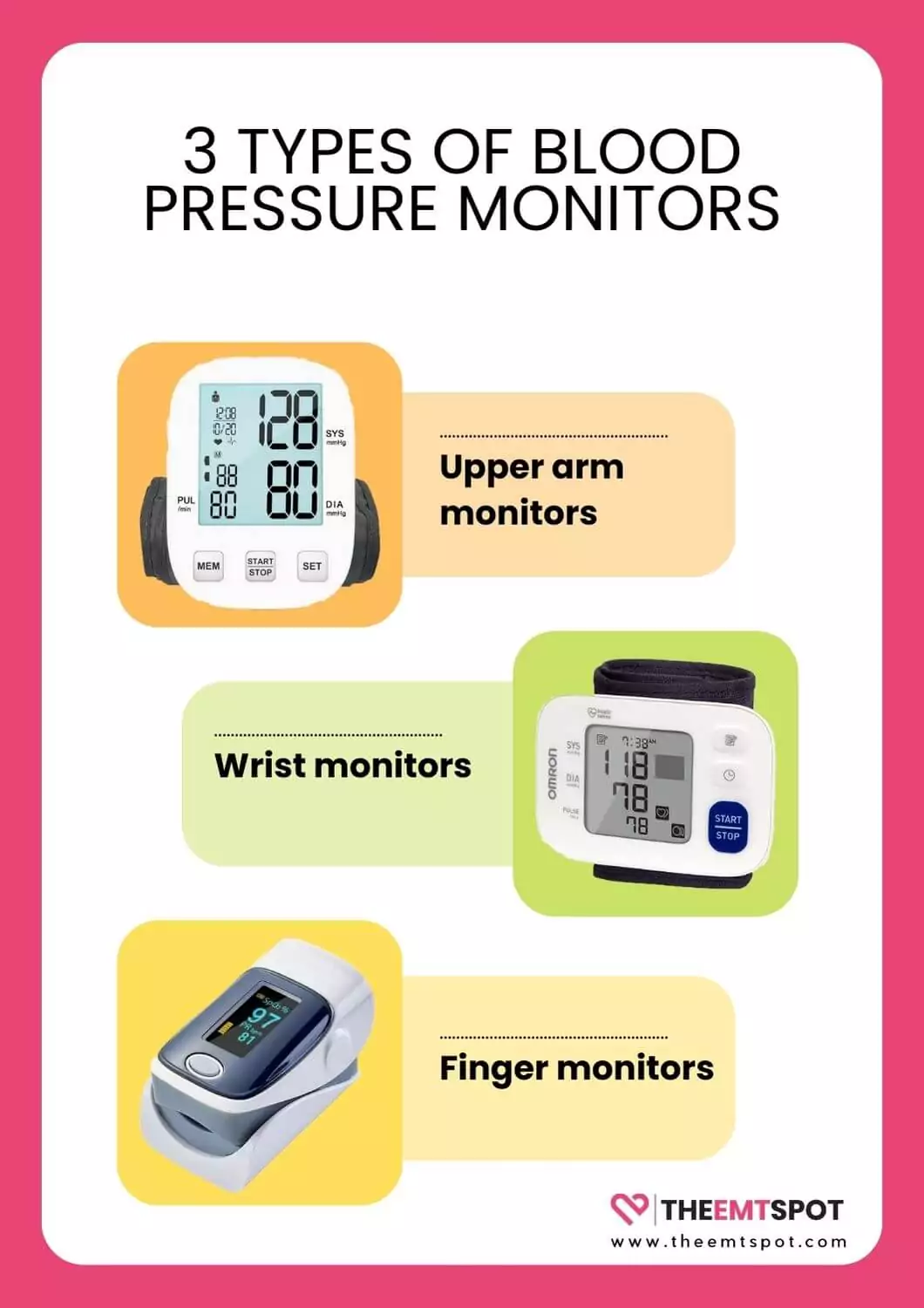 blood pressure monitor types