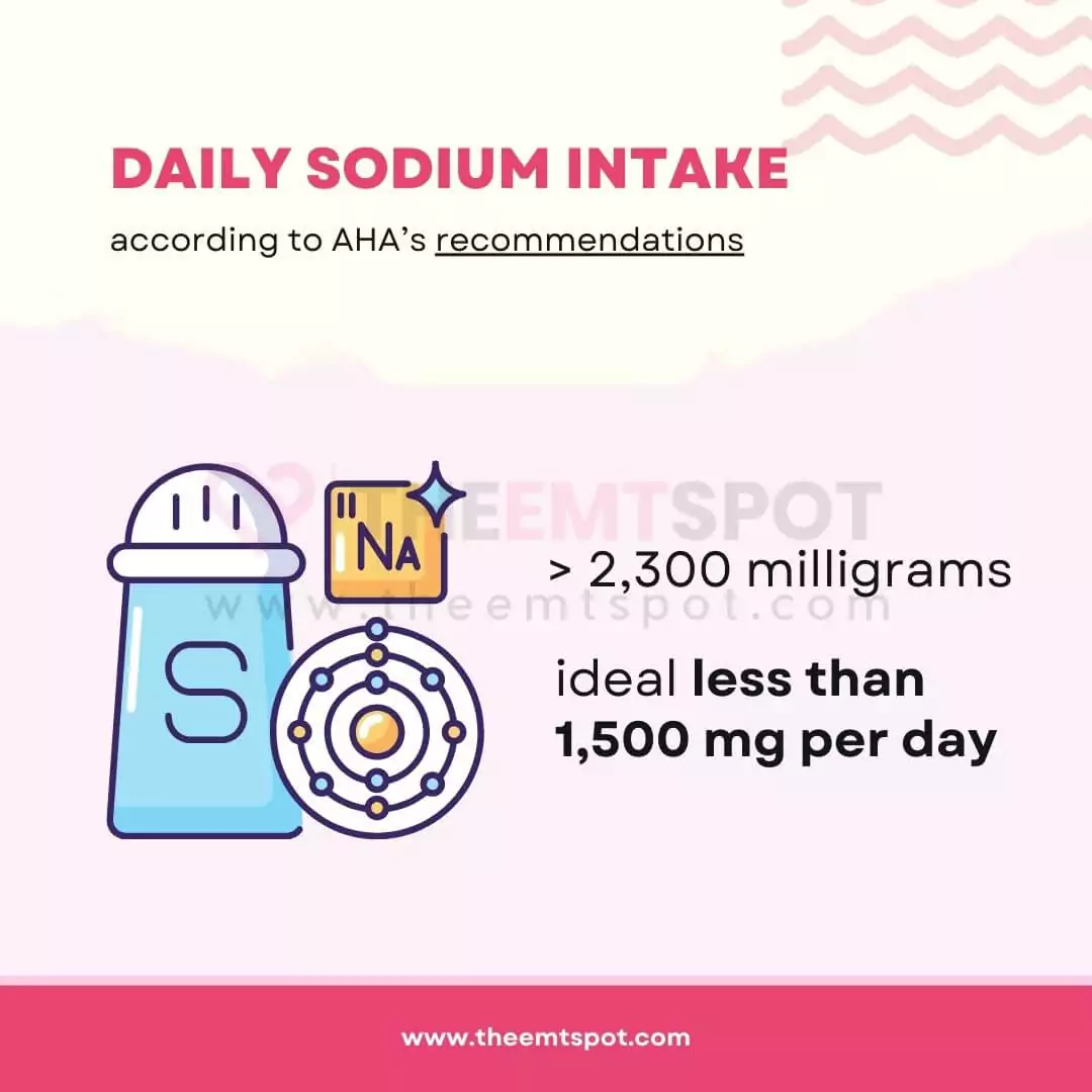 daily sodium intake