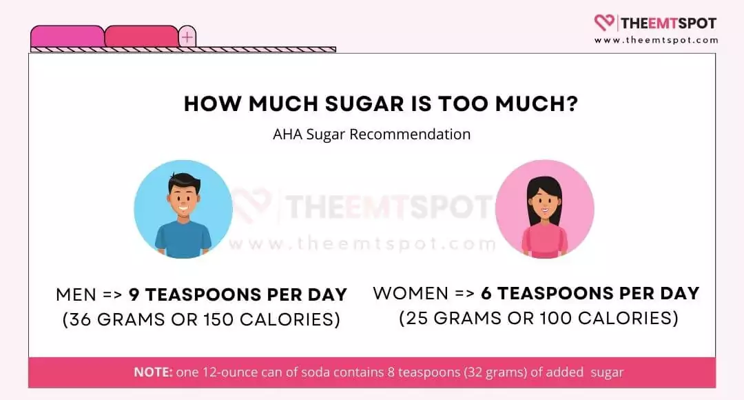 daily sugar intake